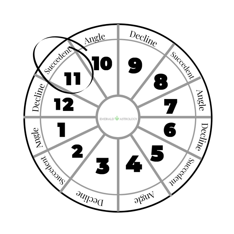 11th House Location Astrology