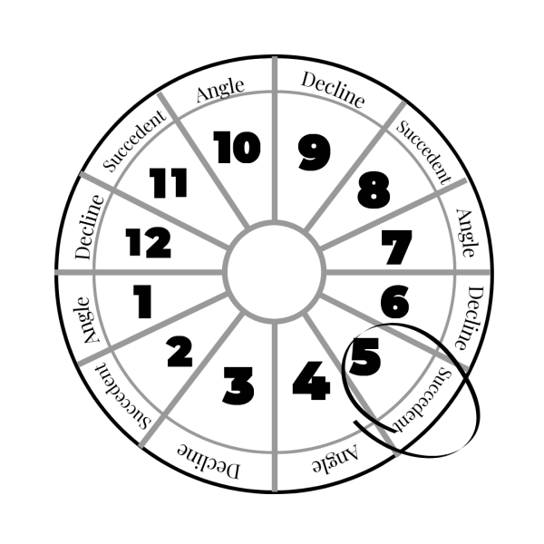 Fifth_house_astrology