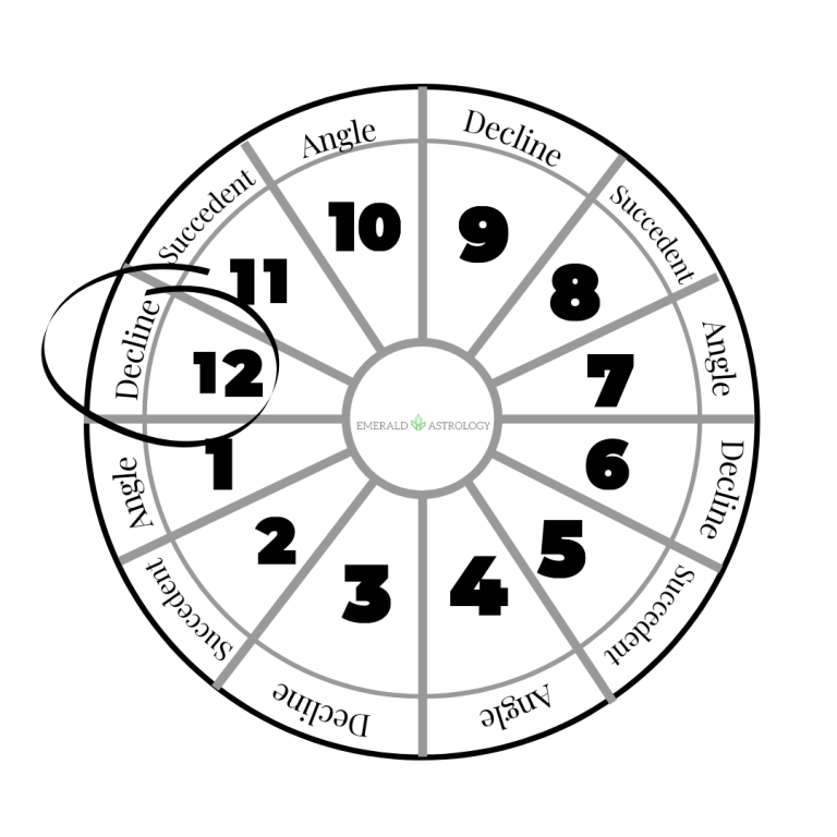 twelfth_house_position_astrology