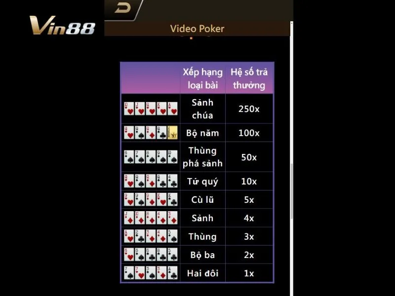 Xếp hạng bài trong tựa game Video Poker