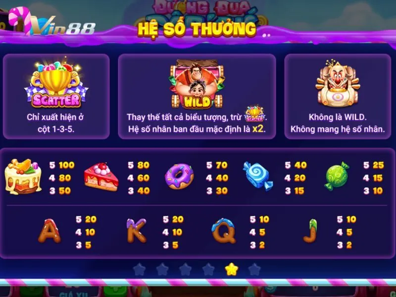 Bảng hệ số thưởng chi tiết trong Đường Đua Đập Phá