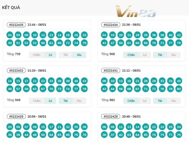 Keno Vietlott Vin88 mang đến cơ hội dự đoán phần thưởng
